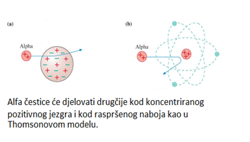 Eksperiment sa alfa-cesticama